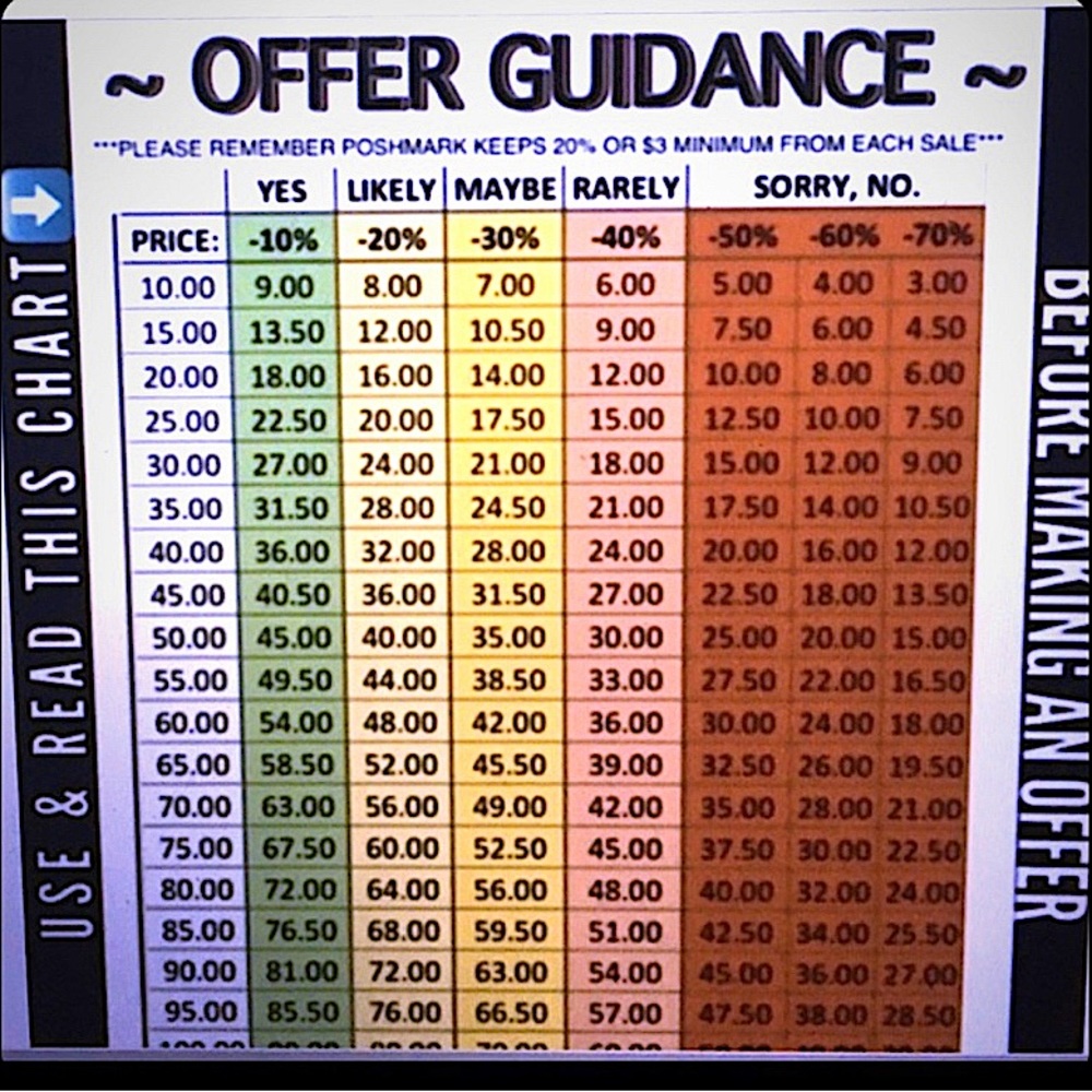 *******REASONABLE OFFER CHART*******